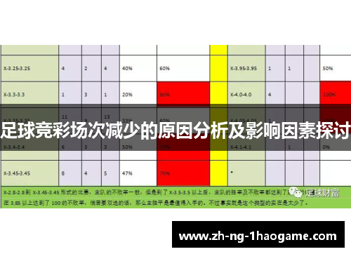 足球竞彩场次减少的原因分析及影响因素探讨 足球竞彩场次减少的原因分析及影响因素探讨