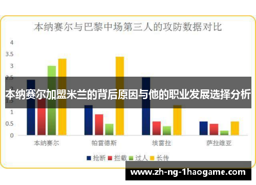 本纳赛尔加盟米兰的背后原因与他的职业发展选择分析 本纳赛尔加盟米兰的背后原因与他的职业发展选择分析