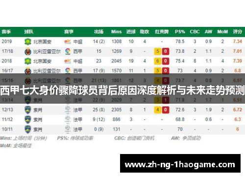 西甲七大身价骤降球员背后原因深度解析与未来走势预测 西甲七大身价骤降球员背后原因深度解析与未来走势预测
