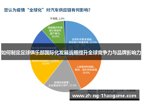 如何制定足球俱乐部国际化发展战略提升全球竞争力与品牌影响力 如何制定足球俱乐部国际化发展战略提升全球竞争力与品牌影响力