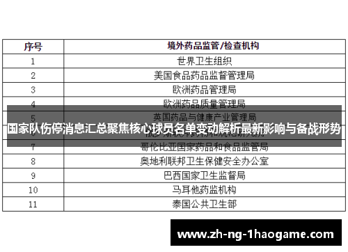 国家队伤停消息汇总聚焦核心球员名单变动解析最新影响与备战形势