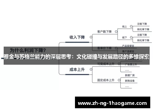 雅金与苏格兰能力的深层思考:文化碰撞与发展路径的多维探索 雅金与苏格兰能力的深层思考:文化碰撞与发展路径的多维探索