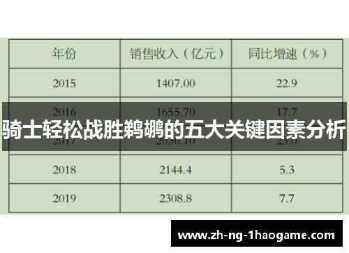 骑士轻松战胜鹈鹕的五大关键因素分析
